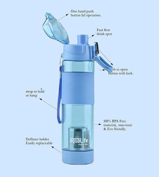 products-details